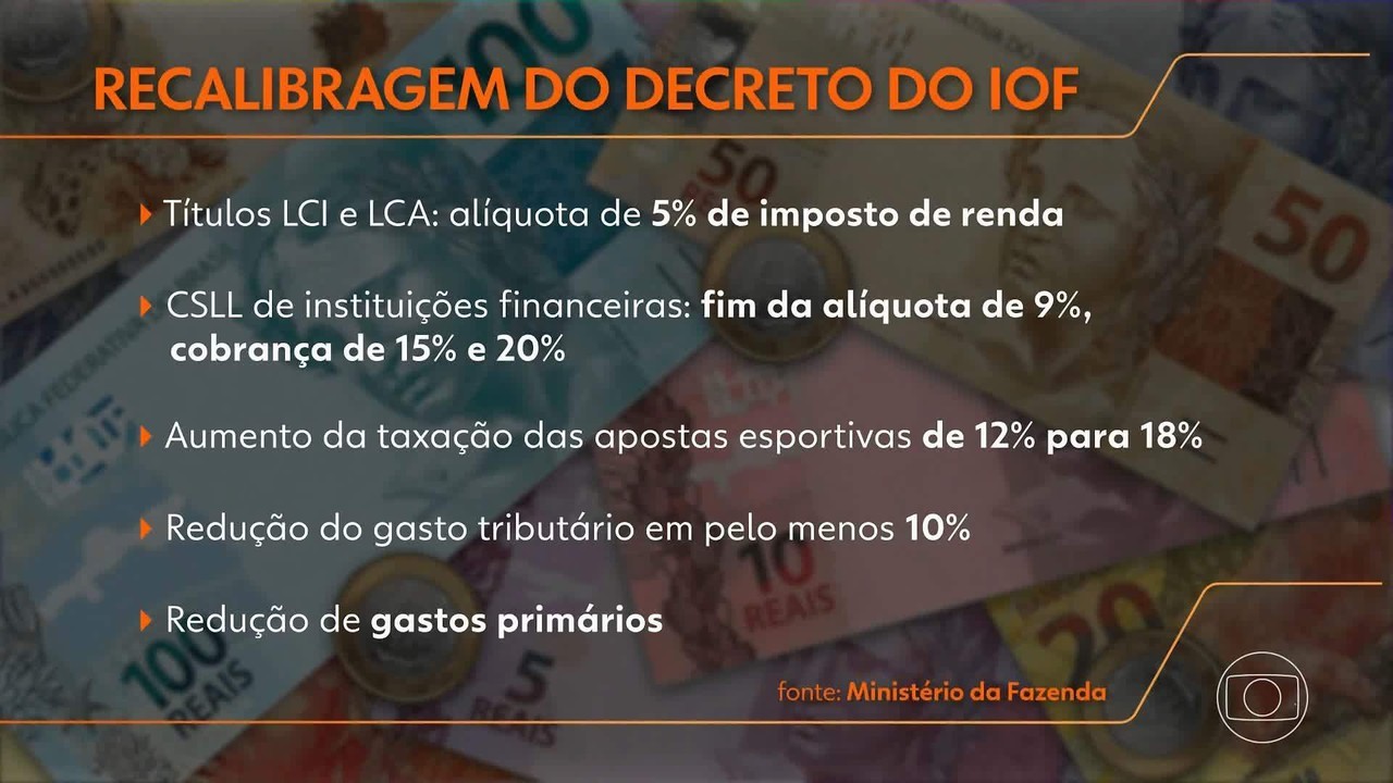 Redução do IOF para empresas e seguro de vida do VGBL, taxação de criptoativos: entenda a nova proposta do governo
