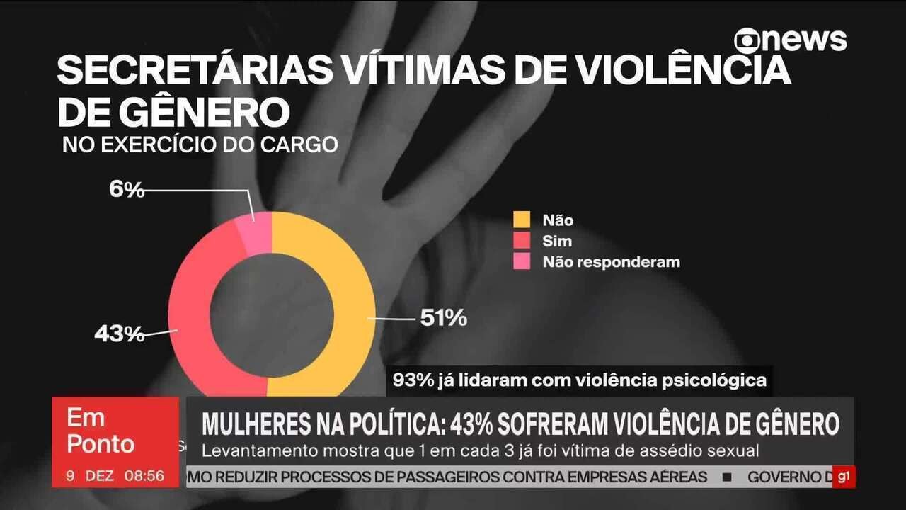 ‘Desista, professorinha’: PF faz operação contra suspeitos de violência política de gênero no Paraná | Oeste e Sudoeste