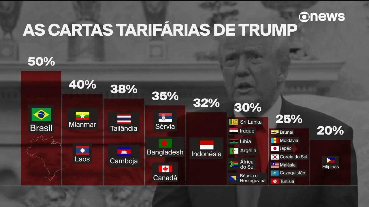 Trump anuncia acordo comercial com as Filipinas