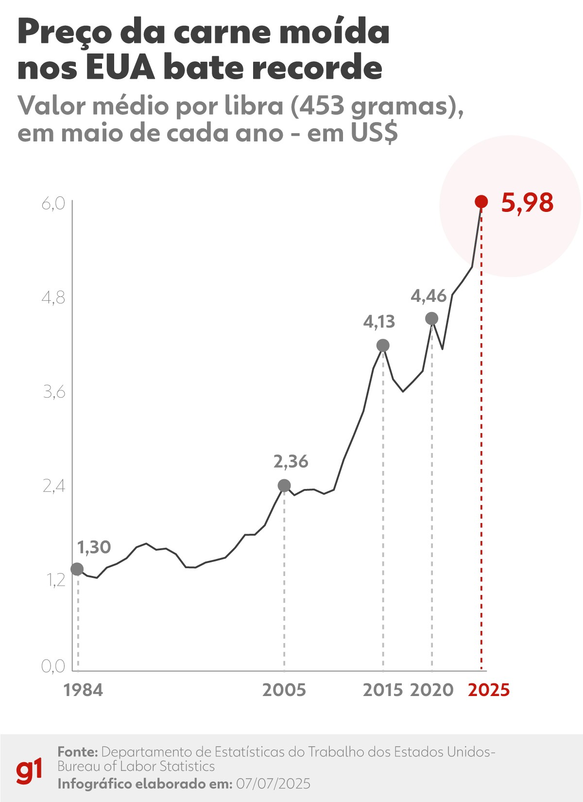 Agro brasileiro aciona diplomacia para conter impacto de tarifas de Trump | Agronegócios