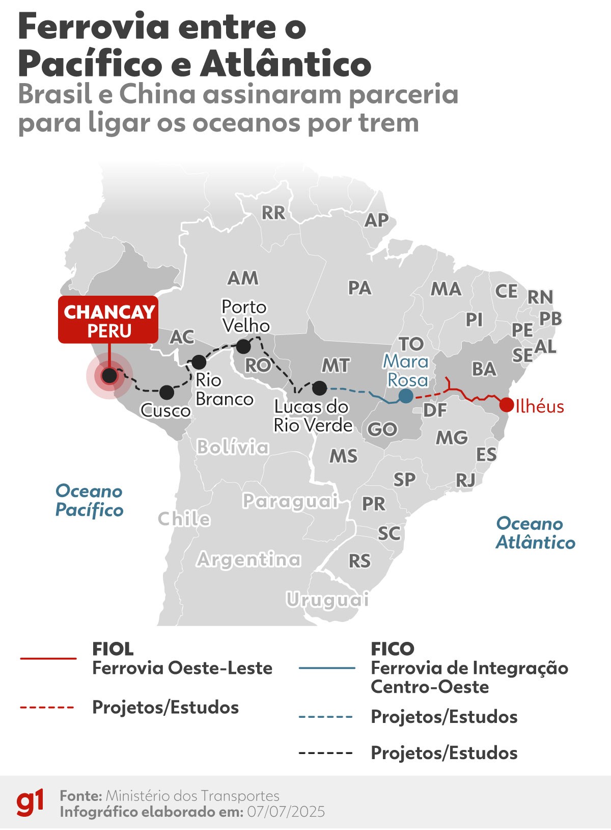 Ferrovia para ligar o Atlântico ao Pacífico: veja o que se sabe até agora do projeto do Brasil com a China | Economia